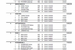 Ergebnis Rodeln Mannschaft